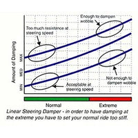 Steering Damper CSC - Ducati DesertX