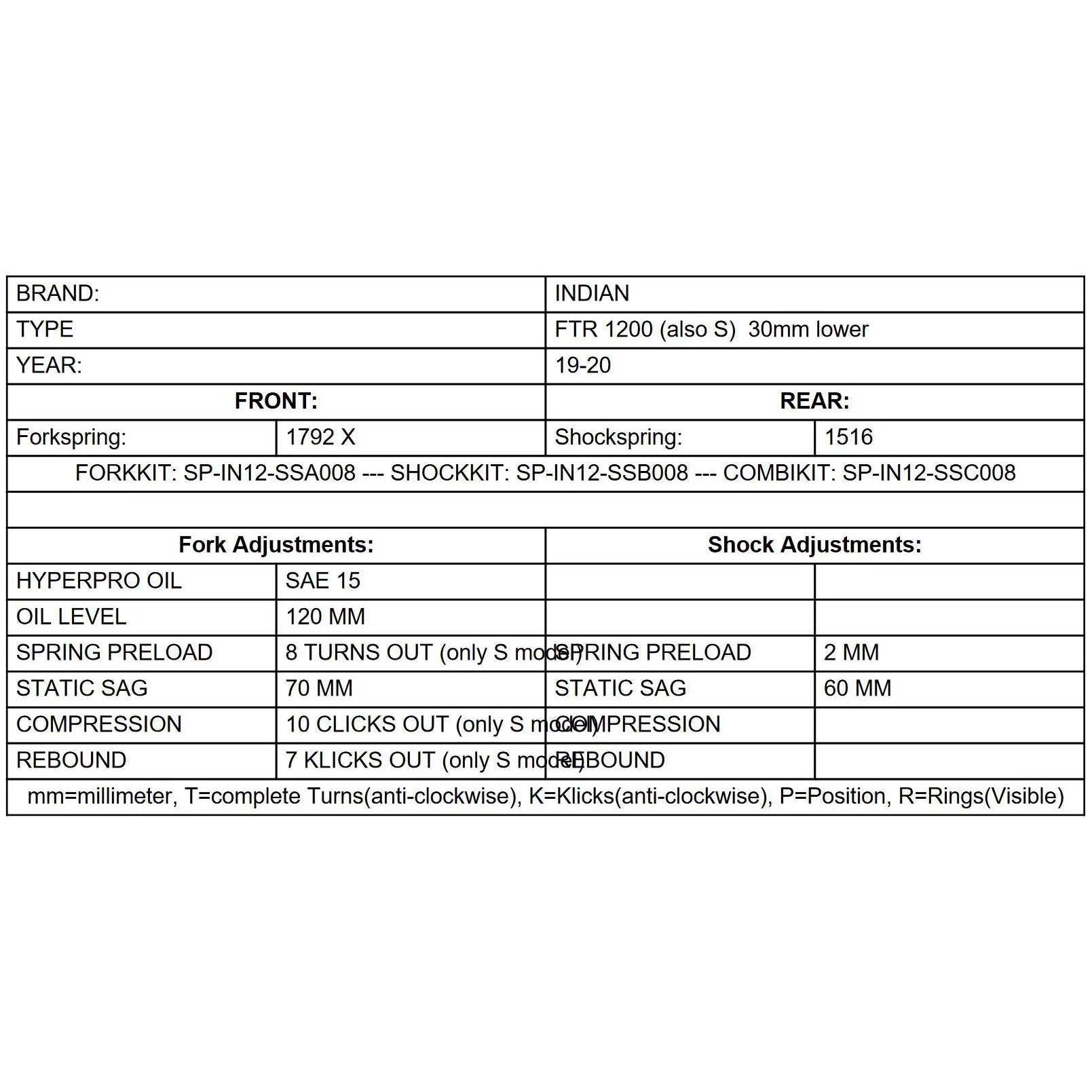 Progressive Fork & Shock Springs 30mm Lowering - Indian FTR1200 /S 19-21