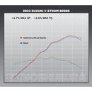 RS-12 Adventure Slip-On with Stainless Steel Muffler - Suzuki V-Strom 800 DE 23-