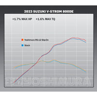 RS-12 Adventure Slip-On with Stainless Steel Muffler - Suzuki V-Strom 800 DE 23-