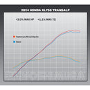 RS-12 Adventure Slip-On with Stainless Steel Muffler - Honda XL750 Transalp