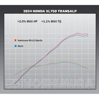 RS-12 Adventure Slip-On with Stainless Steel Muffler - Honda XL750 Transalp