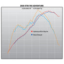 RS-4 Slip-On with Stainless Steel Muffler - KTM Adventure /R 790 19-, 890 21-, Husqvarna Norden 901