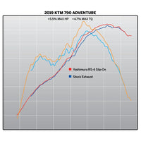 RS-4 Slip-On with Stainless Steel Muffler - KTM Adventure /R 790 19-, 890 21-, Husqvarna Norden 901