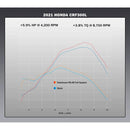 RS-4 Full Exhaust with Stainless Steel Muffler - Honda CRF300L /Rally 21-