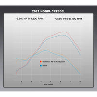 RS-4 Full Exhaust with Stainless Steel Muffler - Honda CRF300L /Rally 21-