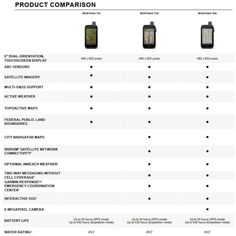 Montana 710, 710i or 760i GPS