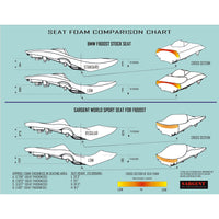 World Sport Performance Plus CFX Comfort Seat - BMW F800S 07 /ST 07-12 /R 10-18 /GT 13-18