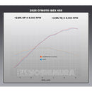 RS-12 Adventure Slip-On with Stainless Steel Muffler - CFMOTO Ibex 450 /MT 25-