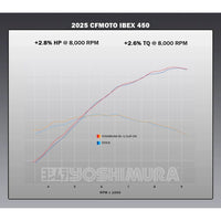 RS-12 Adventure Slip-On with Stainless Steel Muffler - CFMOTO Ibex 450 /MT 25-