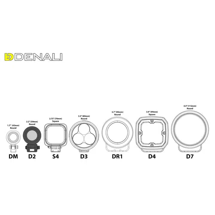 Lumière DEL D2 avec Technologie DataDim