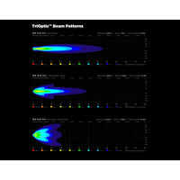 D2 LED Light Pod with DataDim Technology