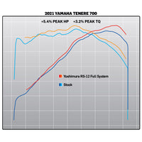 RS-12 Adventure Full Exhaust with Stainless Steel Muffler - Yamaha Tenere 700