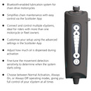 xSystem v3.0+ Electronic Chain Lubrication System with Bluetooth Control