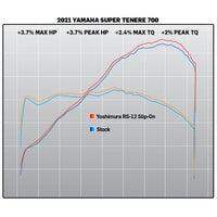 RS-12 Adventure Slip-On with Stainless Steel Muffler - Yamaha Tenere 700