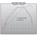 RS-12 Adventure Slip-On with Stainless Steel Muffler - Honda CRF1100L Africa Twin /ATAS 20-