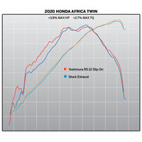 RS-12 Adventure Slip-On with Stainless Steel Muffler - Honda CRF1100L Africa Twin /ATAS 20-