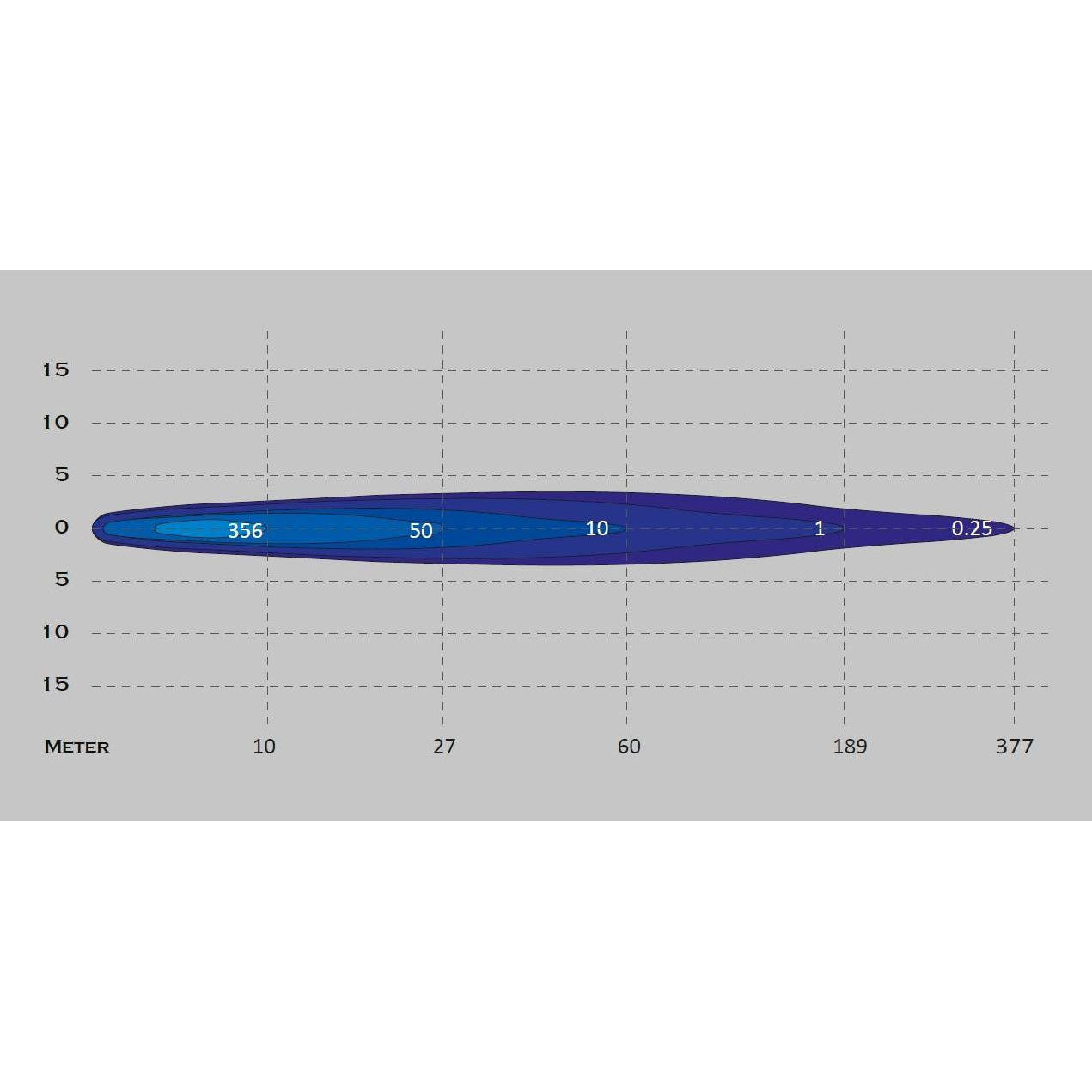 LED Lightbar Aux Light 8° SPOT