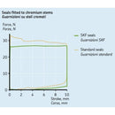 Fork Seal & Dust Cover KITG-43Z - BMW F850GS /GSA, F800GS 24-, F750GS
