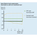 Fork Seal & Dust Cover KITG-43Z - BMW F850GS /GSA, F800GS 24-, F750GS