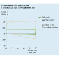 Fork Seal & Dust Cover KITG-43Z - BMW F850GS /GSA, F800GS 24-, F750GS