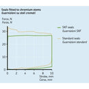 Fork Seal & Dust Cover Kayaba 43mm KITG-43K - Yamaha Tenere 700, XT1200Z Super Tenere