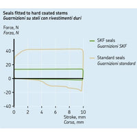 Fork Seal & Dust Cover Sachs KITB-46Z - BMW RnineT, HP4 13-16, S1000RR 10-16