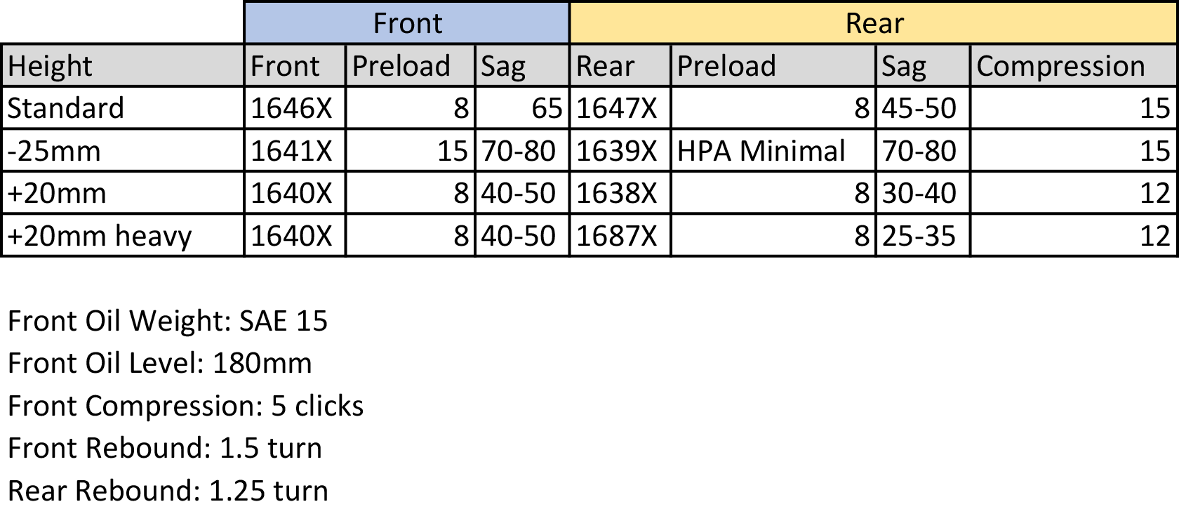 Progressive Fork & Shock Springs Standard, 25mm Lowering & 20mm Raising - Honda Africa Twin CRF1100L from 2020, ATAS w/o EERA 20-21, CRF1000L 15-19