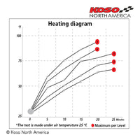 Heated Grips 5 Levels for 7/8" or 1" Handlebars with Twist Throttle - Universal