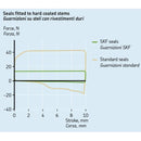 Fork Seal & Dust Cover 41mm KITG-41K - Triumph Speed Twin, Daytona T675