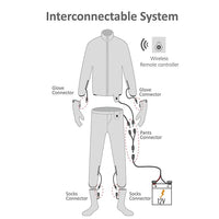 Motorcycle Deluxe Heated Jacket Liner