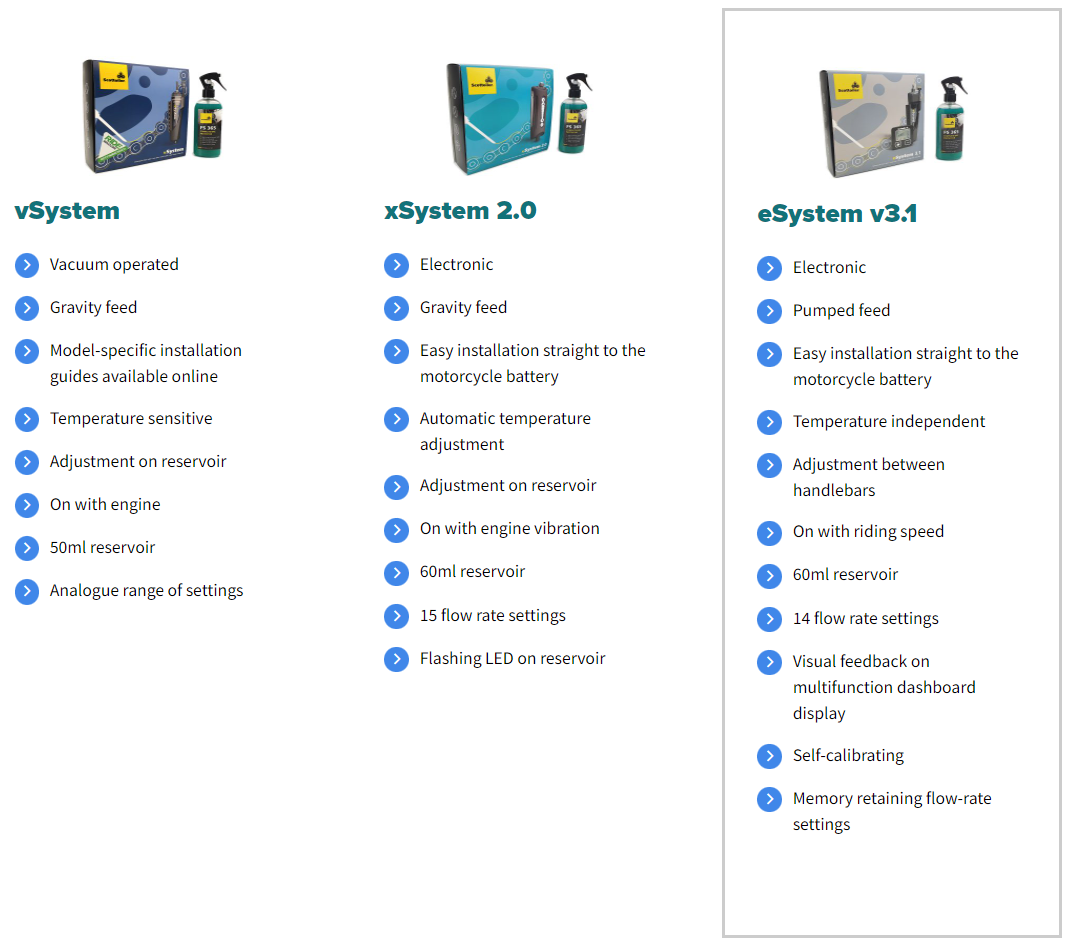 eSystem v3.1 Chain Lubrication System