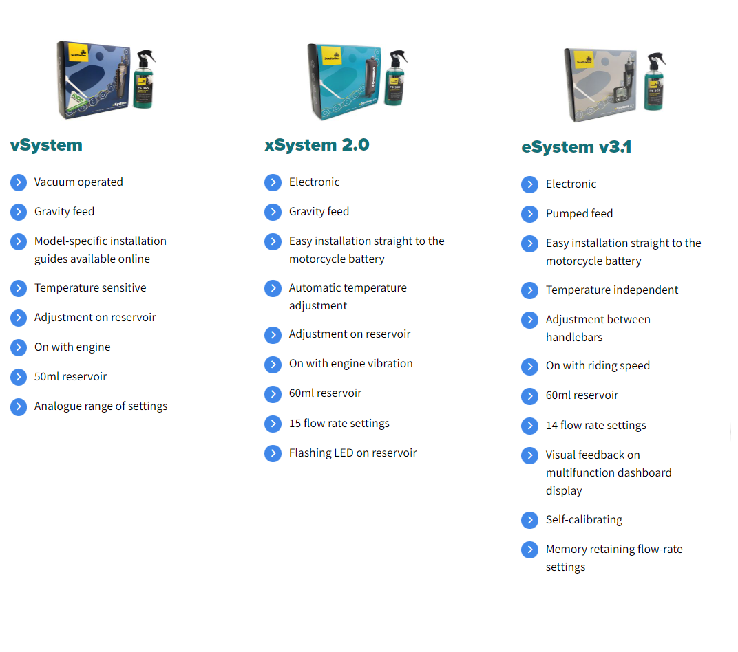 Système de Lubrification vSystem