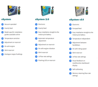 vSystem Chain Lubrication System - no Oil